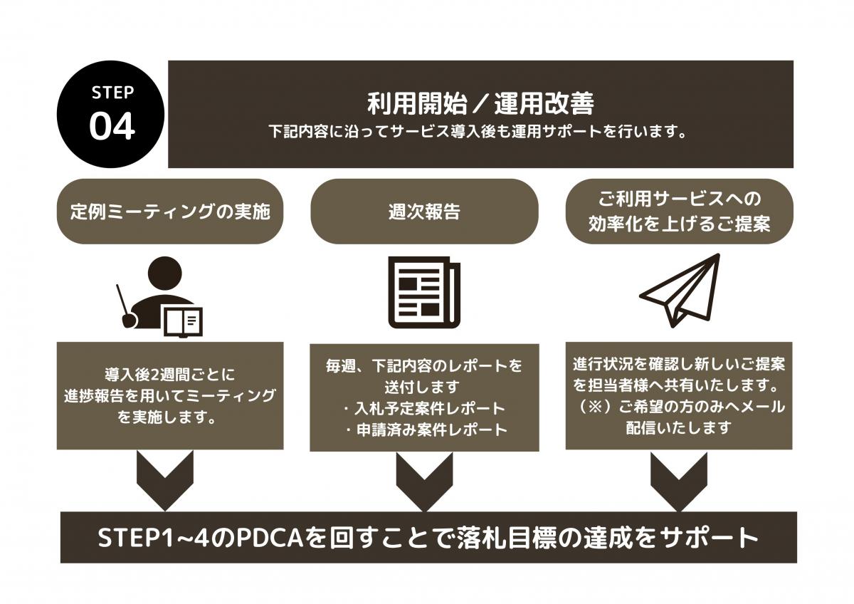 利用開始について