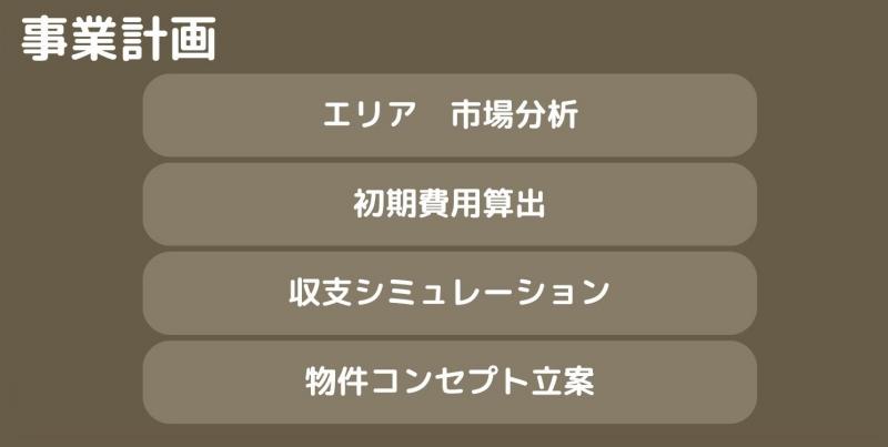 事業計画（エリア　市場分析／初期費用算出／収支シミュレーション／物件コンセプト立案）