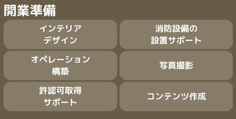 開業準備（インテリアデザイン／オペレーション構築／許認可取得サポート／消防設備の設置サポート／写真撮影／コンテンツ作成）